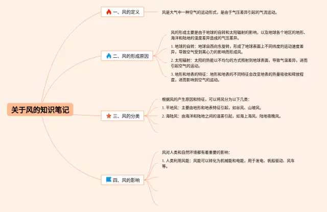关于风的怎么画思维导图-2