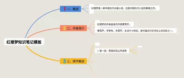 红楼梦模板思维导图-3