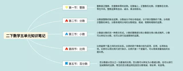 二下五单元思维导图-1