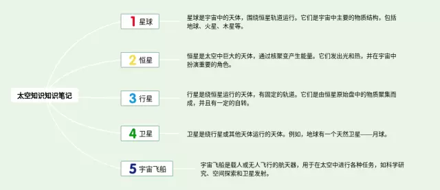 太空知识思维导图-1