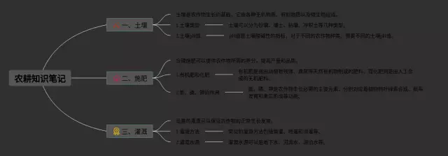 农耕思维导图-3