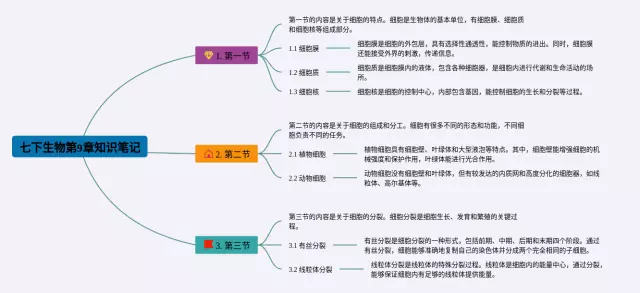 七下第9章思维导图-3