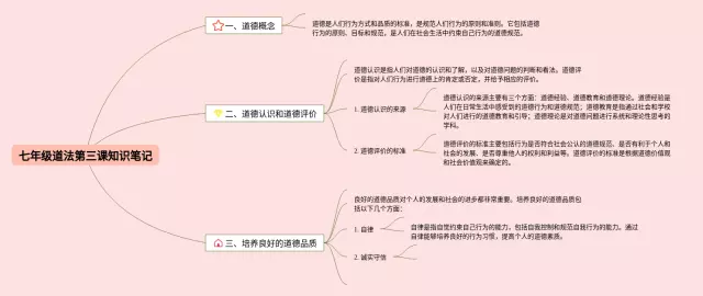 七年级第三课道法思维导图-2