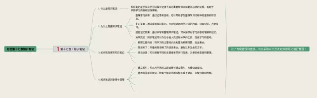 红岩第十七章思维导图-2
