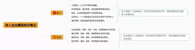 收入支出模型思维导图-3