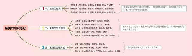 鱼类的清晰版思维导图-2