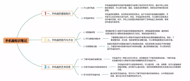手机怎么画思维导图-4