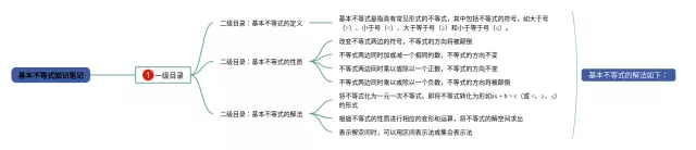 基本不等式思维导图-4