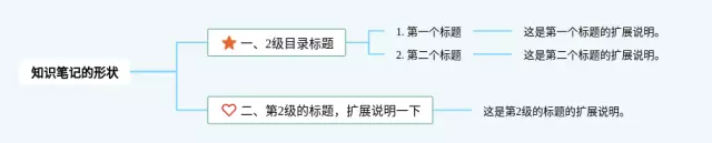 的形状思维导图-2