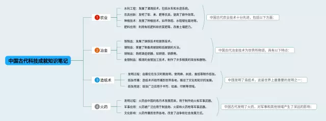 中国古代科技成就思维导图-3