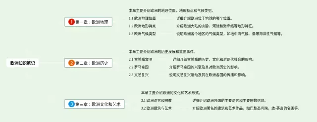 七年级下册欧洲思维导图-1
