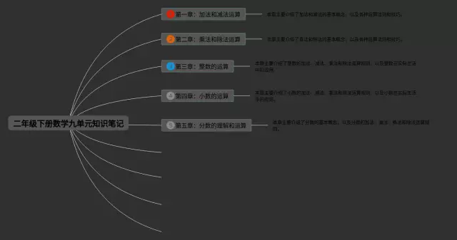 二年级下册九单元思维导图-4