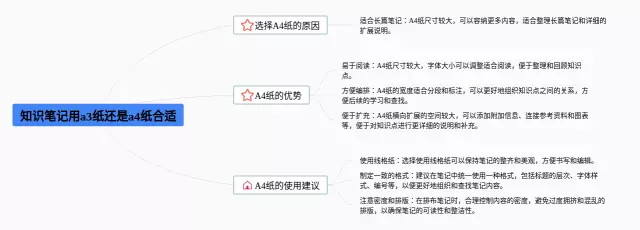 用a4纸做思维导图-1