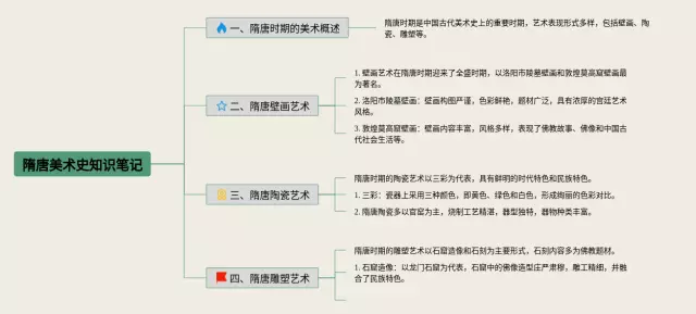 隋唐美术史思维导图-2