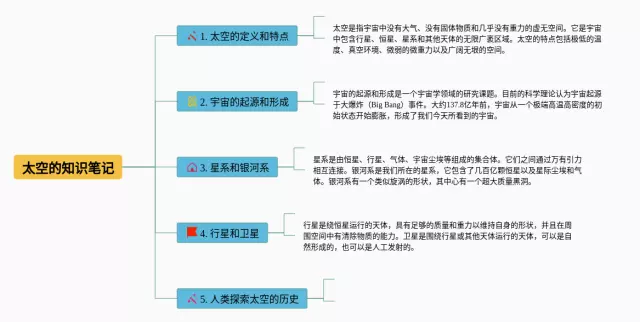 太空的思维导图-1