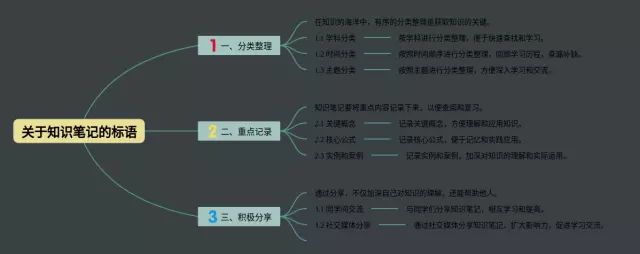 关于的标语思维导图-2