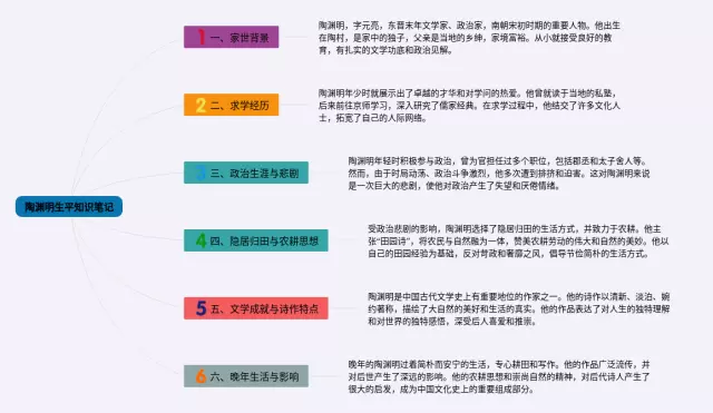 陶渊明生平思维导图-4