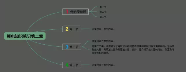 模电第二章思维导图-3