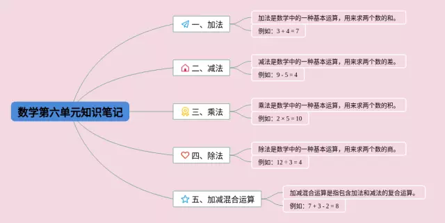 二年级下册第六单元思维导图-1