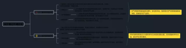 环境创设思维导图-1