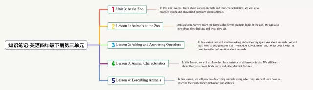 四年级下册第三单元思维导图-4