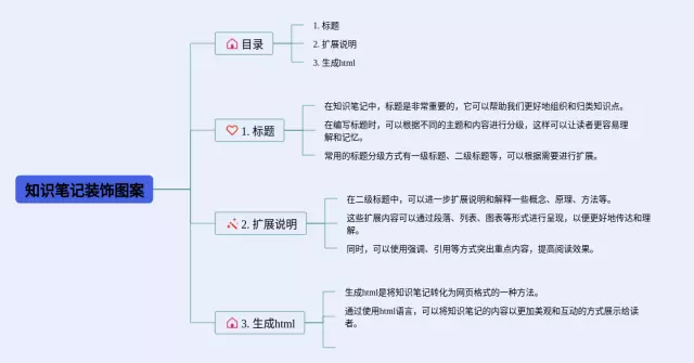 背景装饰图案思维导图-1