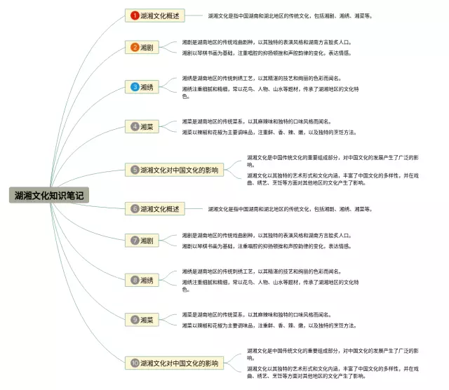 湖湘文化图片思维导图-2