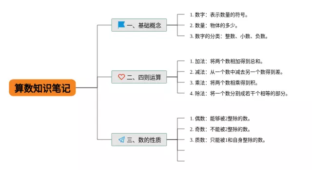 说话要算数思维导图-3