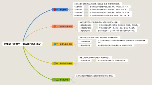 六年级下册一到五单元思维导图-1