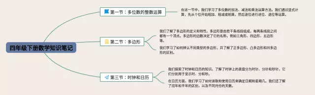 四年级下册三单元思维导图-2