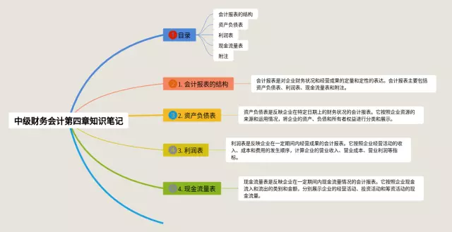 中级财务会计第四章思维导图-4