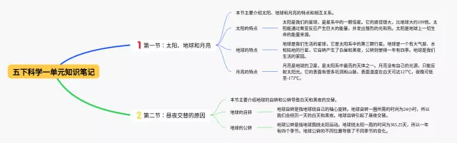 五下科学一单元思维导图-3