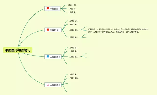 平面图形的图片思维导图-2
