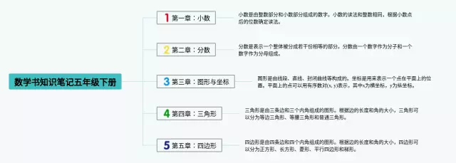 数学书知识笔记五年级下册