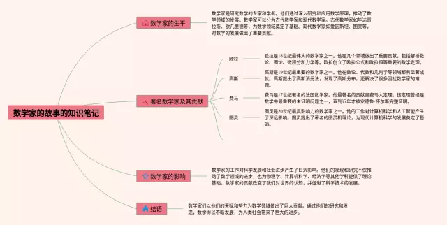 家的故事思维导图-2