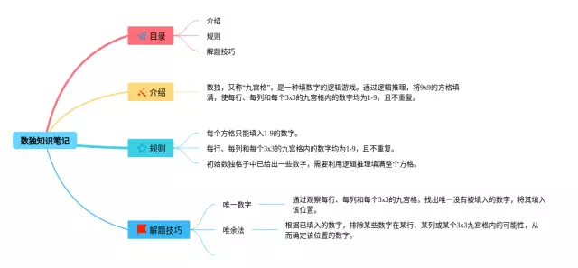 数独简单思维导图-4