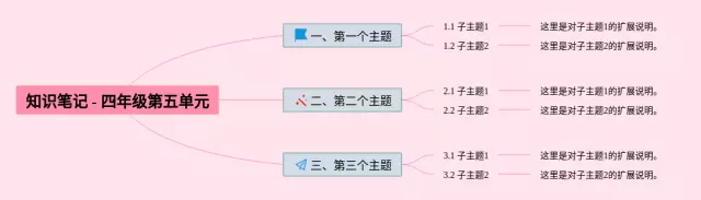 四年级第五单元思维导图-2
