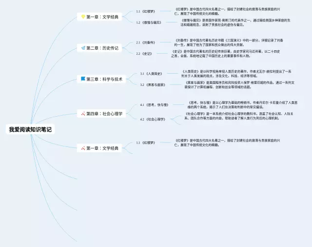 爱阅读思维导图-1