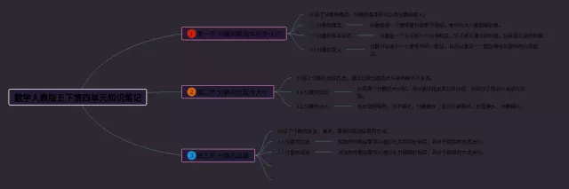 人教版五下第四单元思维导图-3