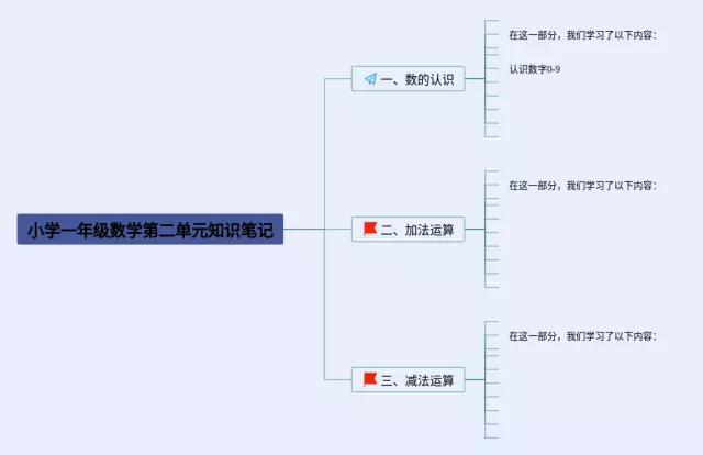 小学一年级下册第二单元思维导图-2