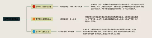四下科学思维导图-1