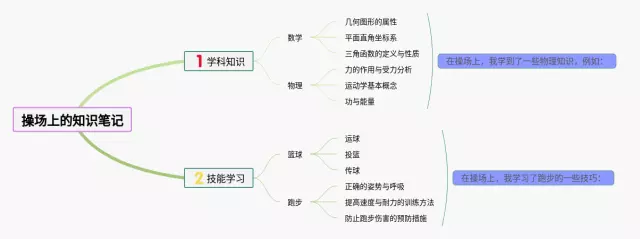 一年级下册操场上思维导图-1