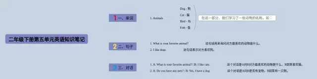 二年级下册第五单元思维导图-1