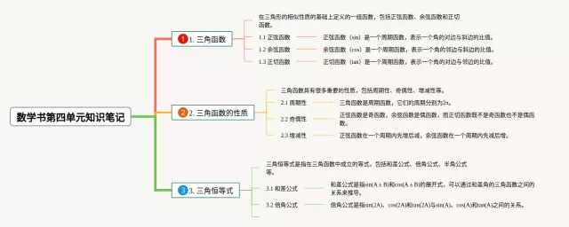 人教版第四单元书思维导图-3