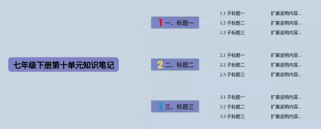七年级下册第十单元思维导图-4