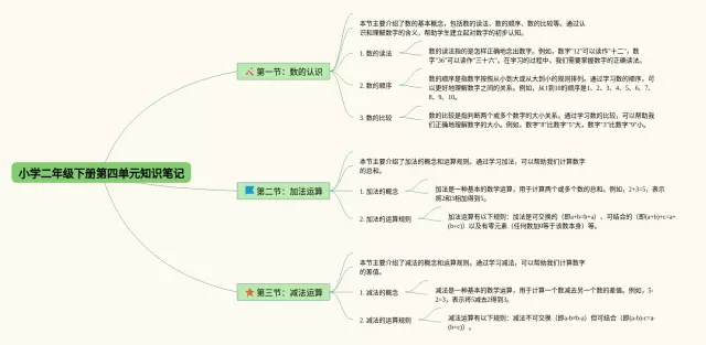 小学二年级下册四单元思维导图-1