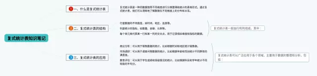 三年级下复式统计表思维导图-1