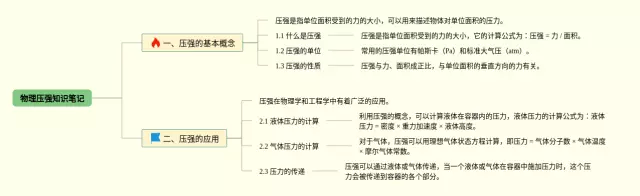 压强简单思维导图-4