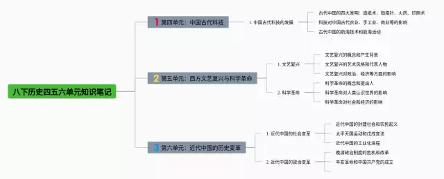 八下四五六单元思维导图-2