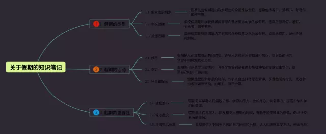 关于假期的思维导图-1